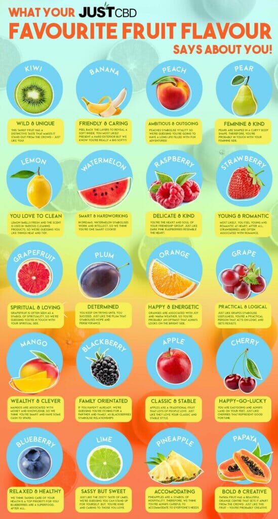 What Your Favourite Fruit Flavour Says About You