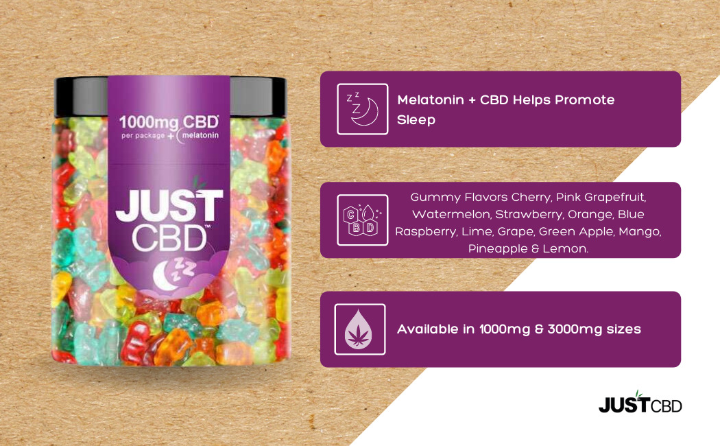 CBD Sleep Gummies Infographic