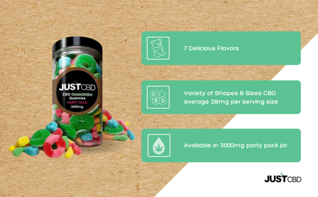 CBD Gummies 3000mg party pack infographic